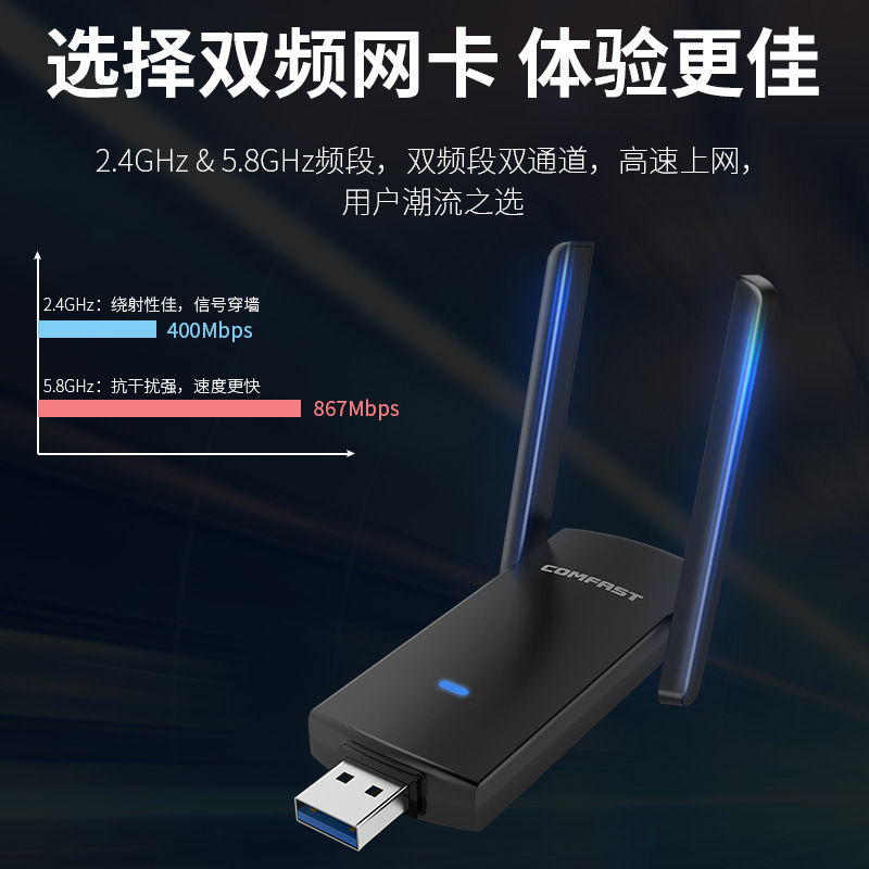 COMFAST CF-924AC V2 Dual-Band 1300M Desktop USB Gigabit Wireless Network Card, Wi‑Fi Transceiver